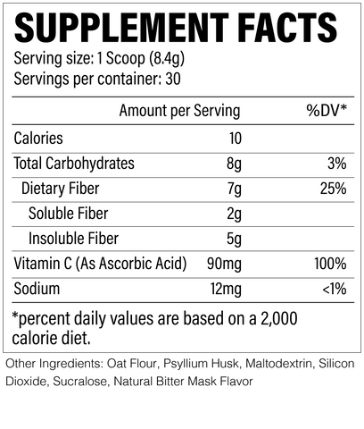 FIBER